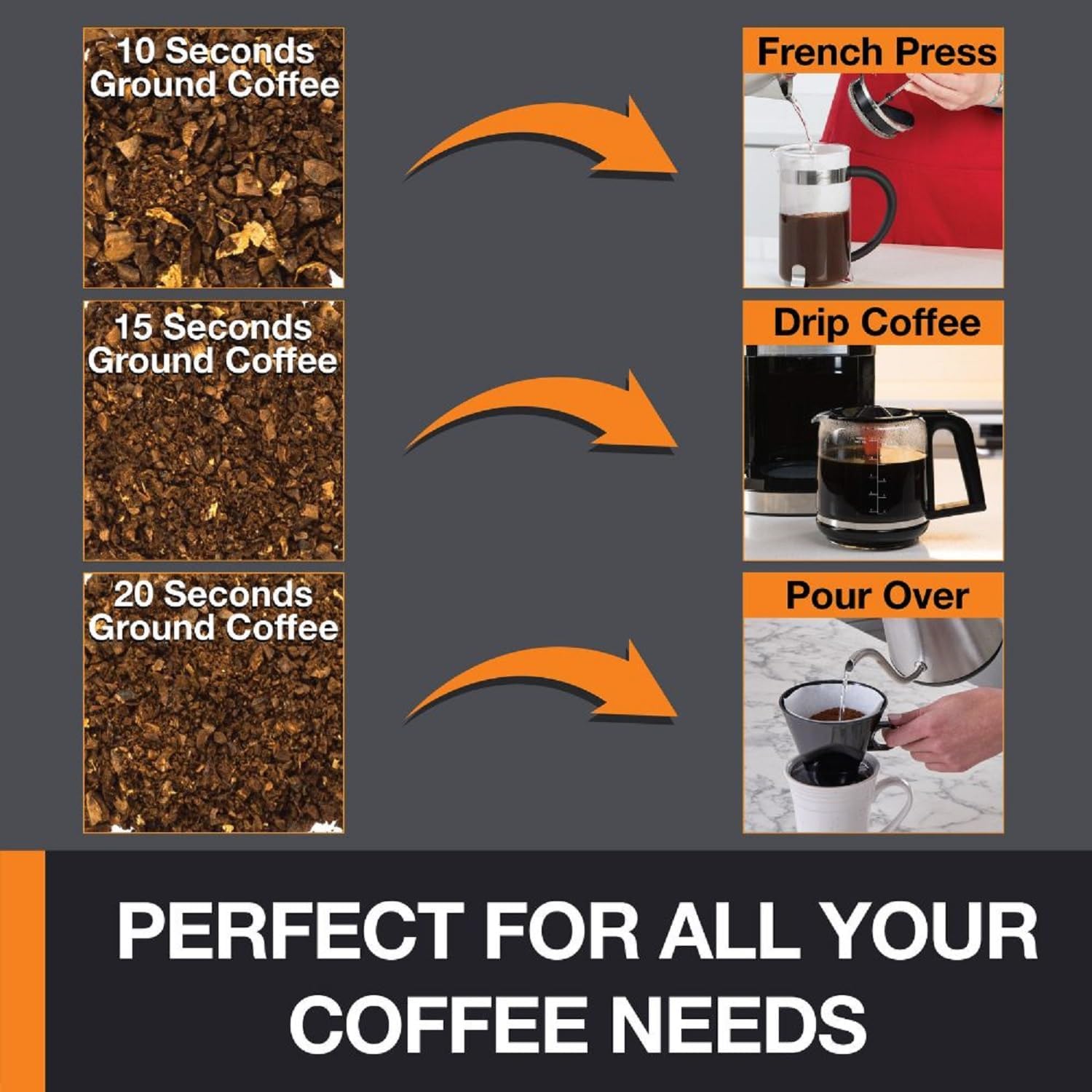KRUPS Silent Vortex Coffee Grinder